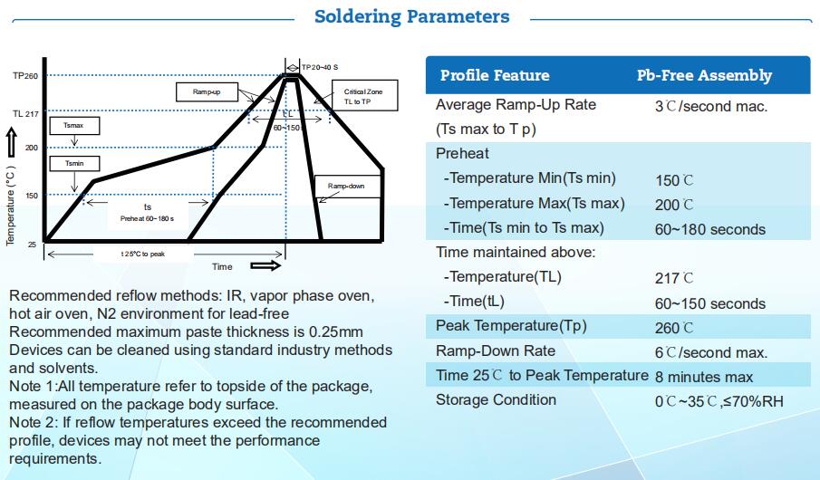 可恢復保險絲焊接參數